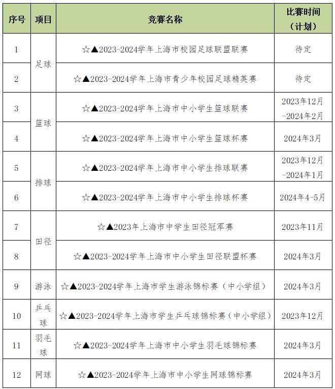 怎么报名市级体育比赛,数据整合方案实施_投资版121,127.13