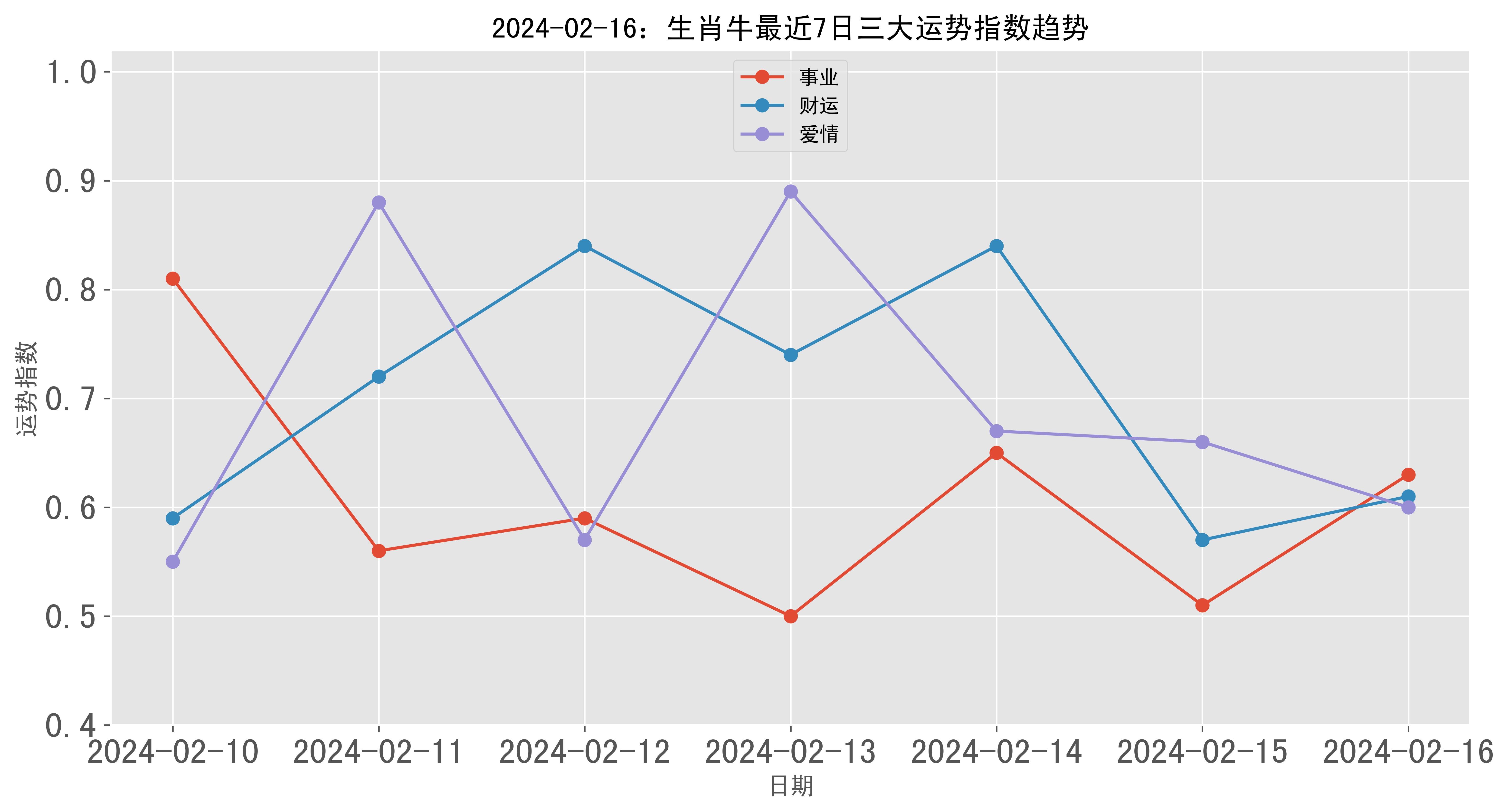 香港6合和彩生肖数字开奖,数据整合方案实施_投资版121,127.13