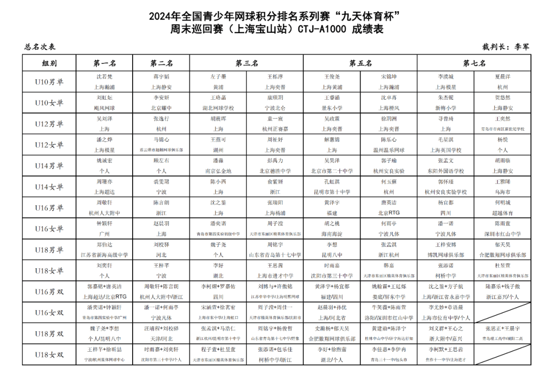 体育赛事价值排行榜,数据整合方案实施_投资版121,127.13