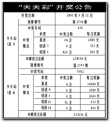 天天彩选四开奖查询,准确答案解释落实_3DM4121,127.13