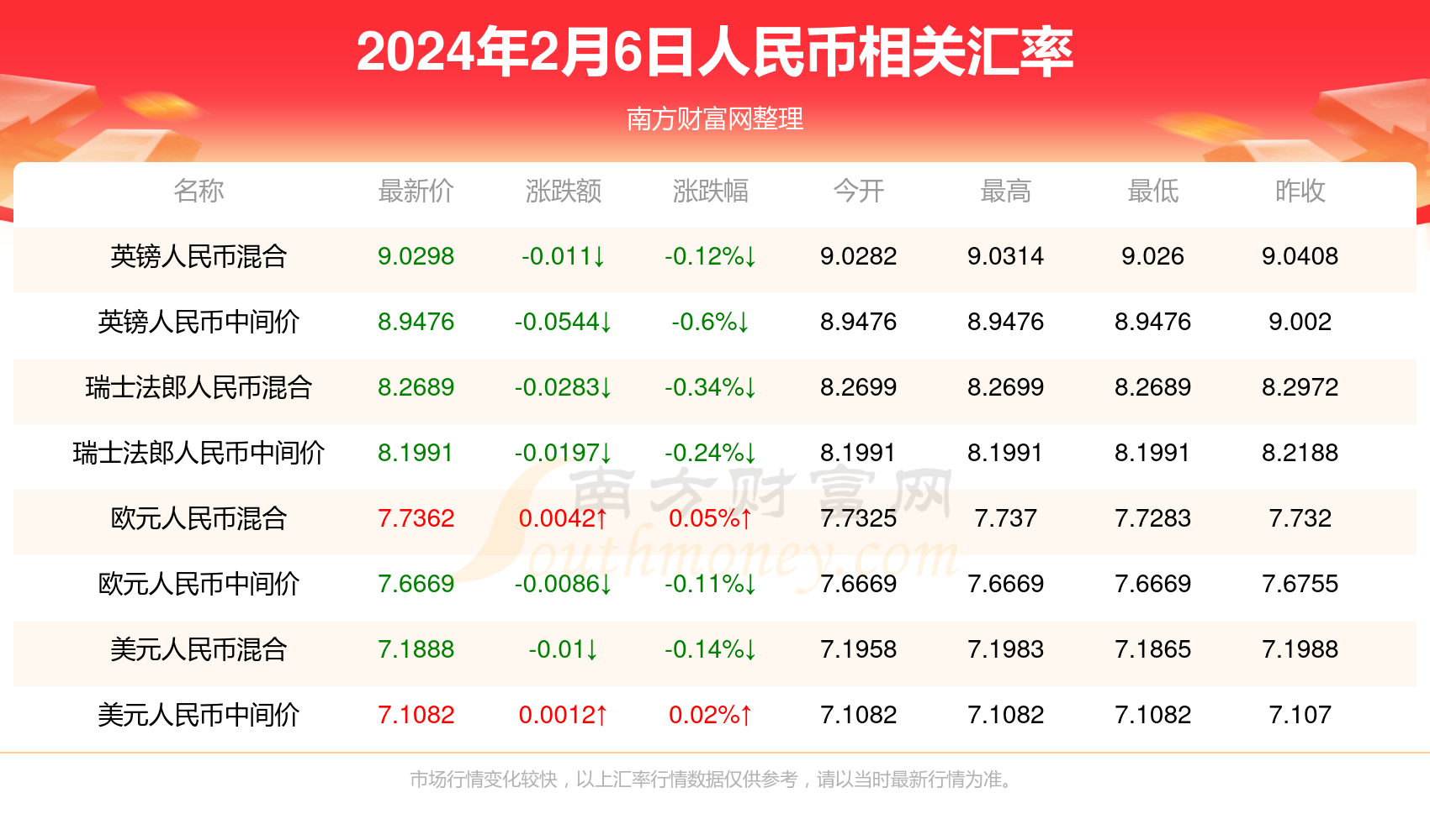 2024年澳彩资料大全,最新答案动态解析_vip2121,127.13