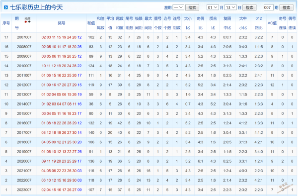 2024年香港6合和彩开奖结果,最新答案动态解析_vip2121,127.13