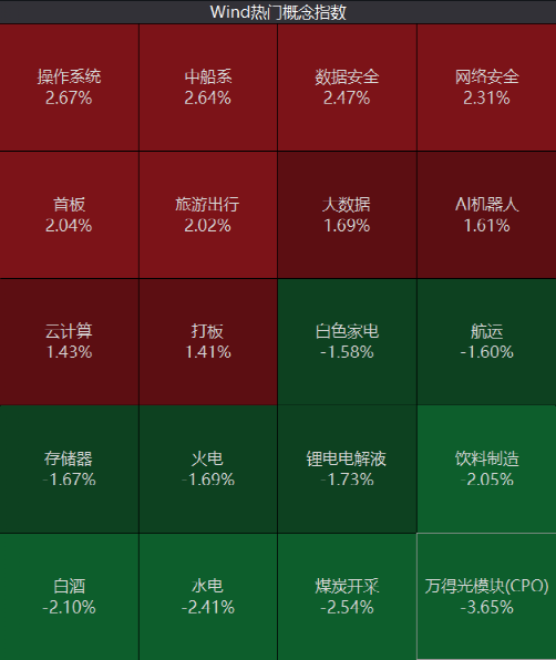 2022年全年澳门开奖历史记录,数据整合方案实施_投资版121,127.13