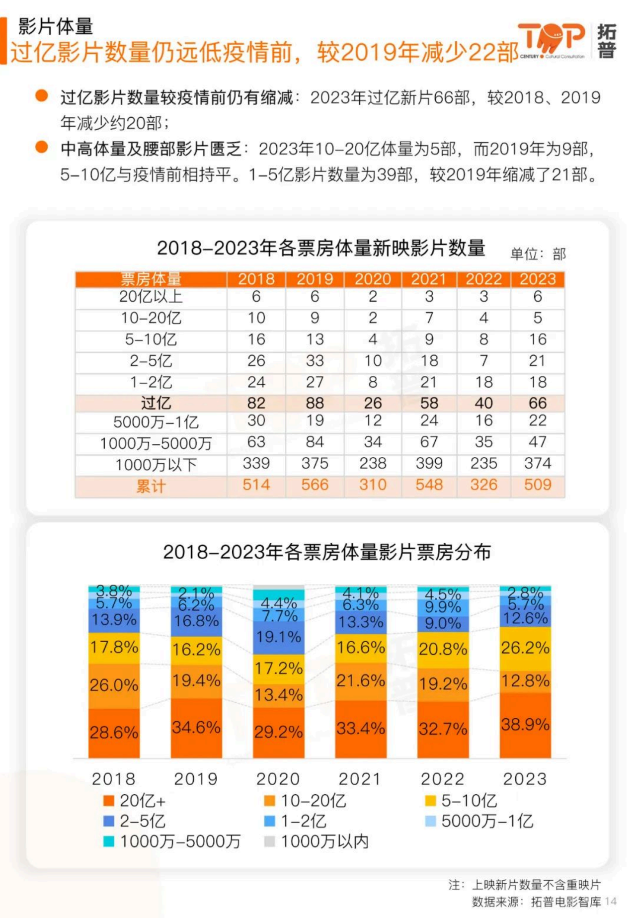 2023内地电影票房排行榜,最新热门解析实施_精英版121,127.13