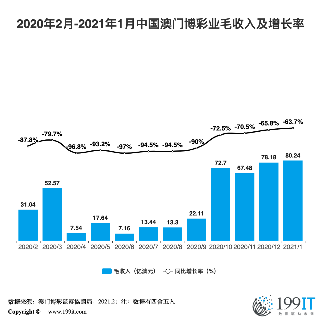 澳门开奖结果查询2021,最新答案动态解析_vip2121,127.13