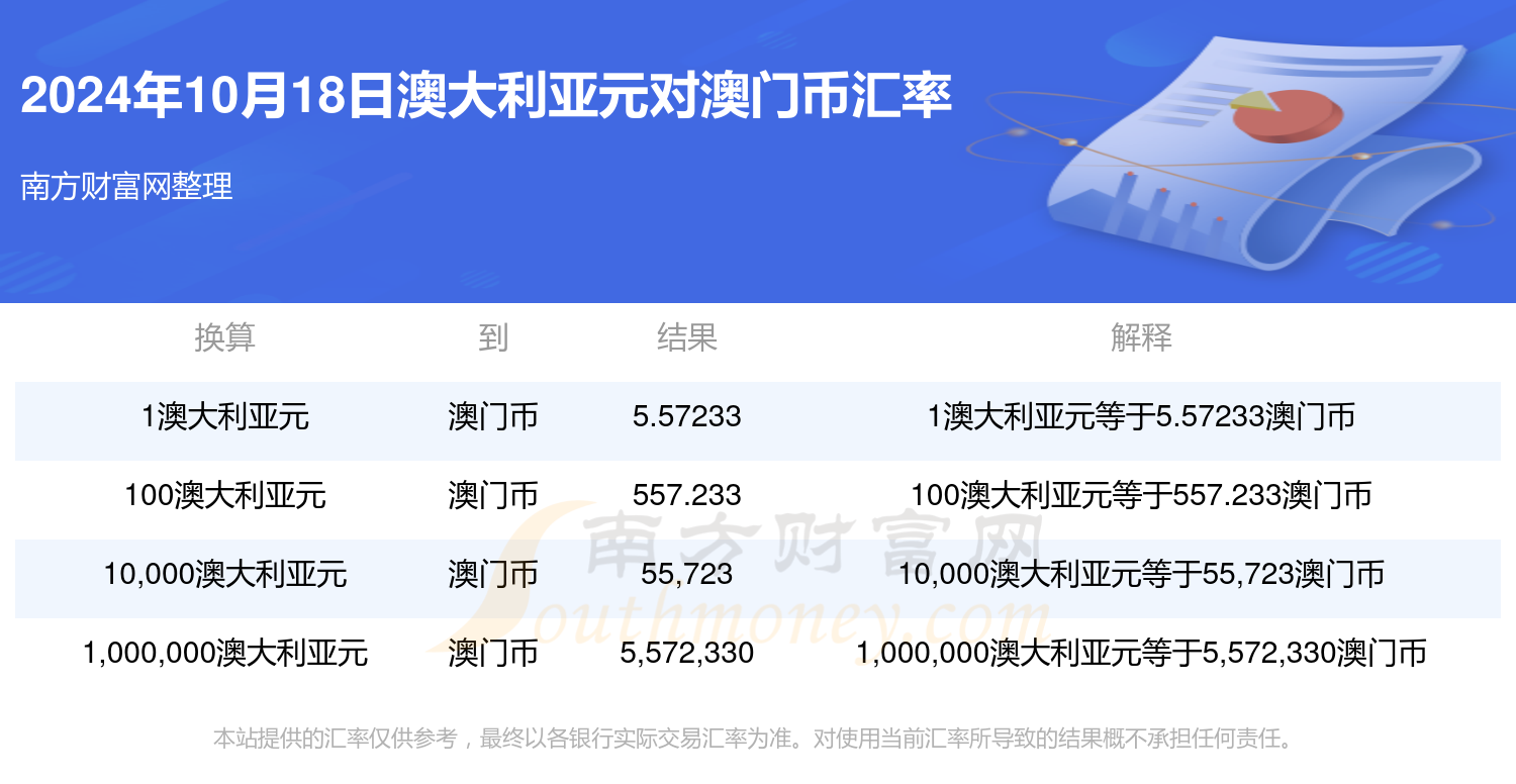 新澳门2024年资料,准确答案解释落实_3DM4121,127.13