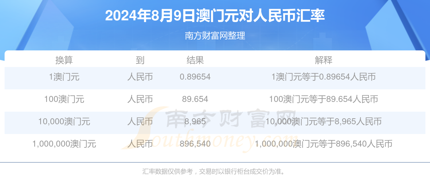 2024年奥门正版资料,最新答案动态解析_vip2121,127.13