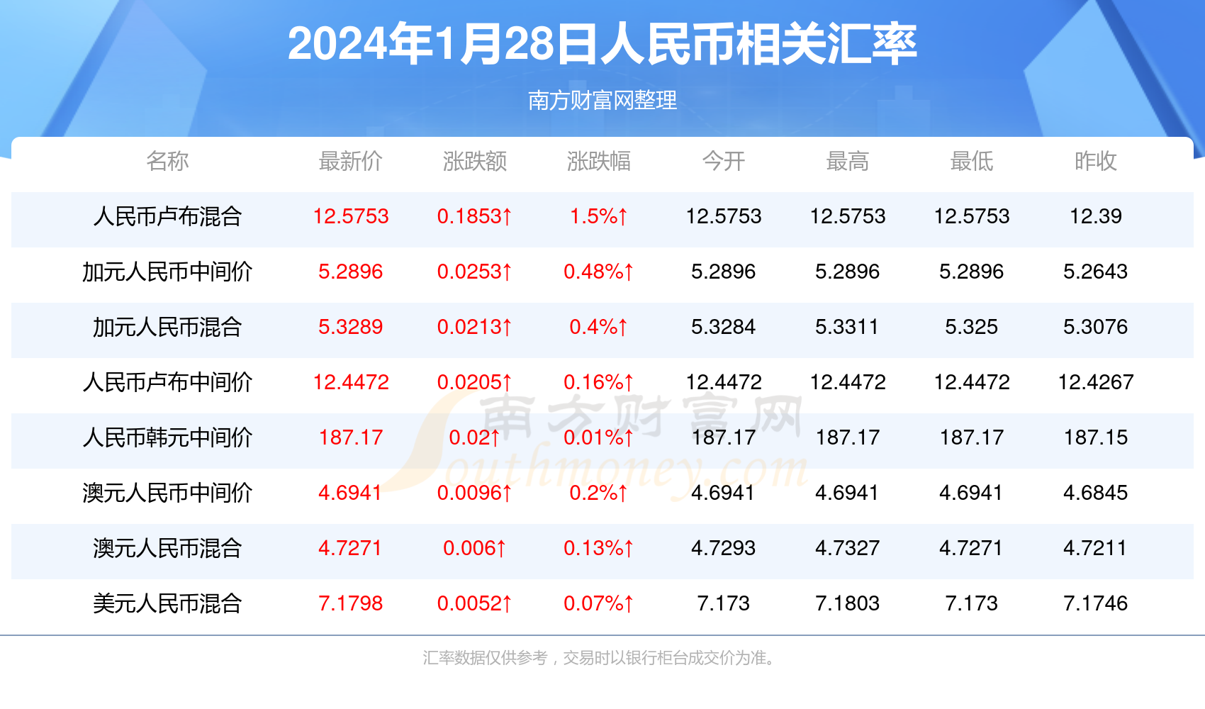 2024澳门今晚开奖结果和资料,最新答案动态解析_vip2121,127.13