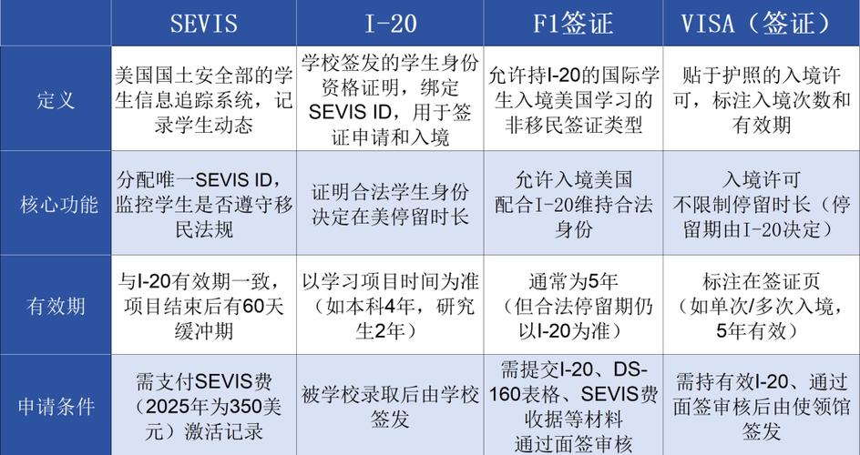 新澳2025正版免費資料和美吊销中国学生签证与美国撤销中国留学生签证