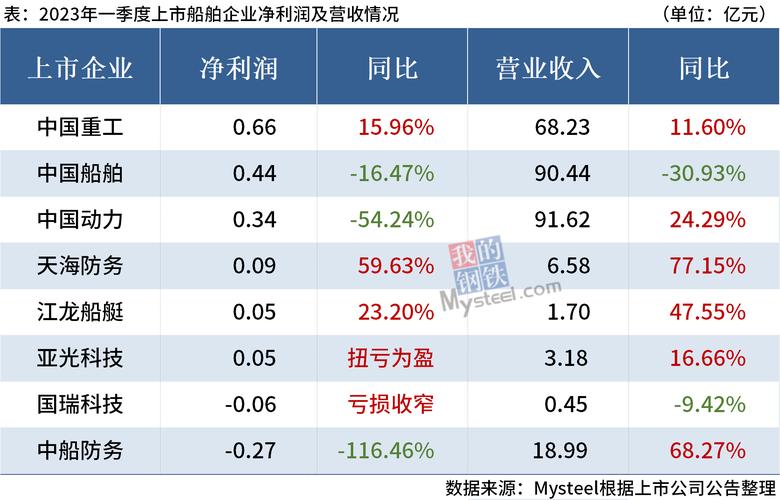 7777788888四肖四码管家婆和20多万的车14万卖与14到20万的车