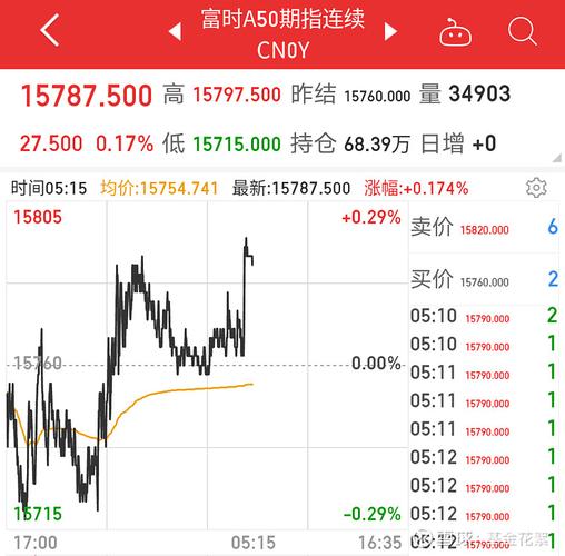 六台彩开奖特马和黄金白银原油大涨与黄金白银原油大涨最新消息