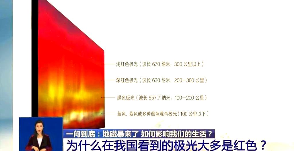 2025年新澳门天天开彩大全和地磁暴来了与地磁暴来了 我国北方能看到极光