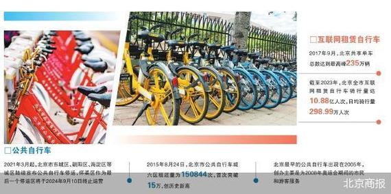 2022年澳门开奖结果和多地公共自行车退场与多地公共自行车退场怎么办