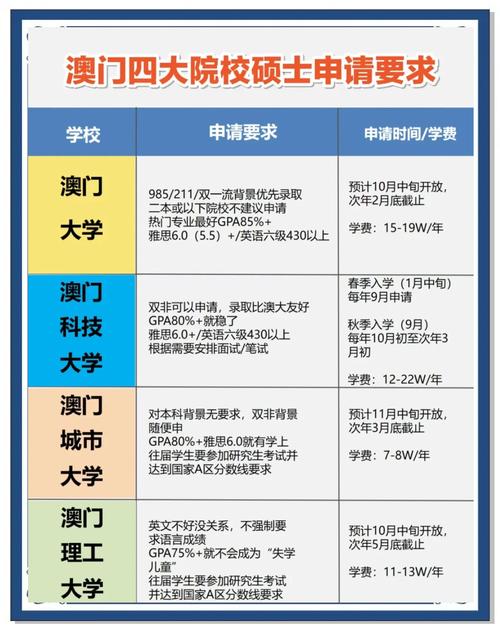 澳门研究生申请条件和请假陪女儿高考被开与请假陪孩子高考