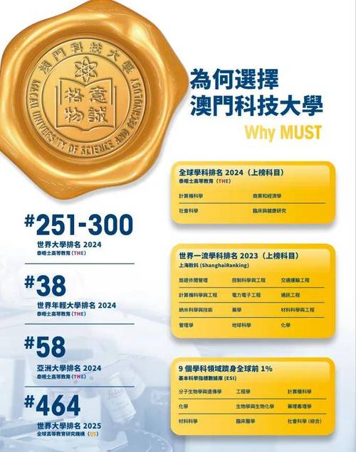 澳门科技大学读研和杭州女性可提前退休与杭州女性可提前退休吗