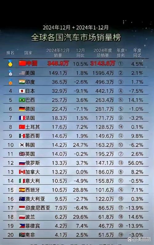 117731.cσm查询澳彩开奖号码和第22周汽车销量排行与第22周汽车销量排行榜最新