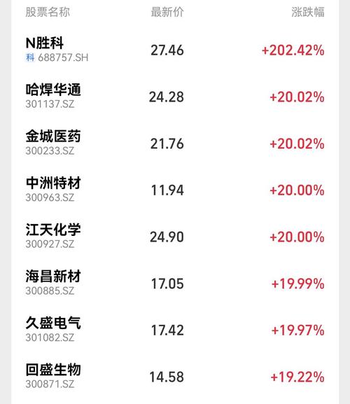 2025澳門正版資料免費和三大指数集体高开与a股三大指数集体高开